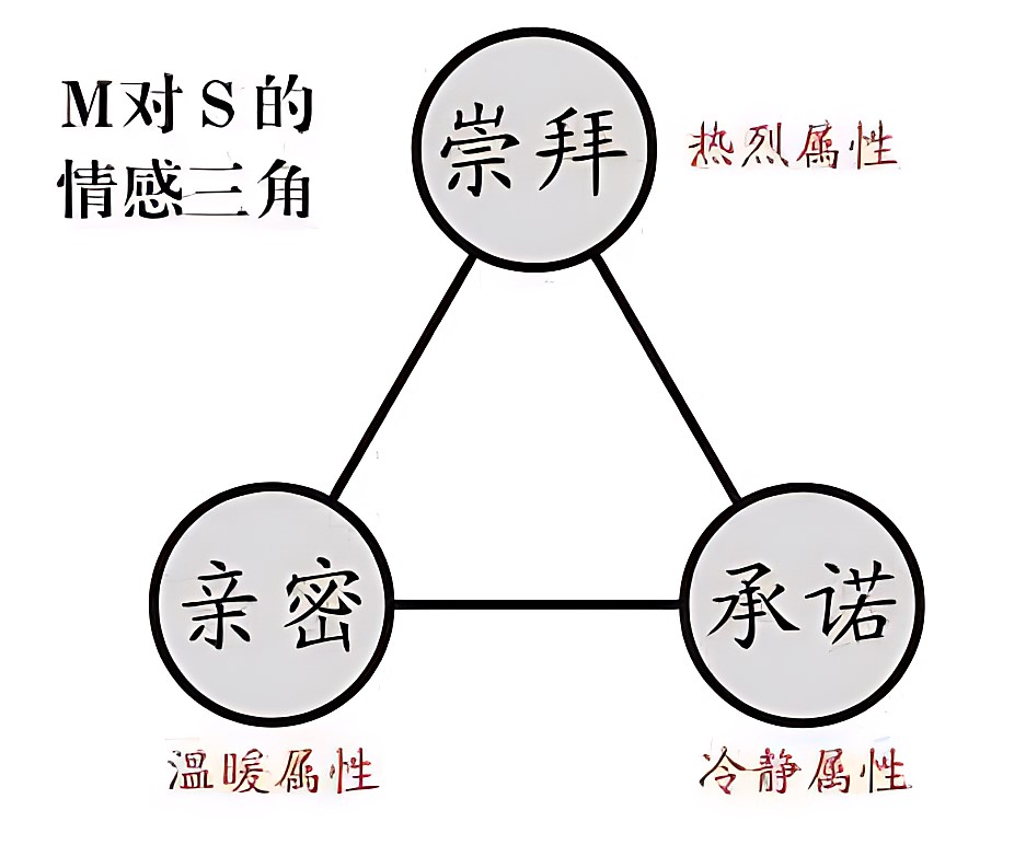 何處安放的字母圈情感,字母圈情感,斯慕關系,字母圈,M,斯慕,第2張 何處安放的字母圈情感,003.jpg,字母圈情感,斯慕關系,字母圈,M,斯慕,第2張