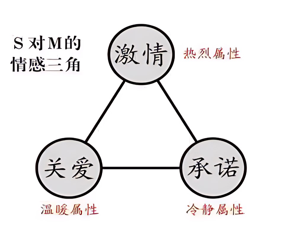 何處安放的字母圈情感,字母圈情感,斯慕關系,字母圈,M,斯慕,第3張 何處安放的字母圈情感,004.jpg,字母圈情感,斯慕關系,字母圈,M,斯慕,第3張
